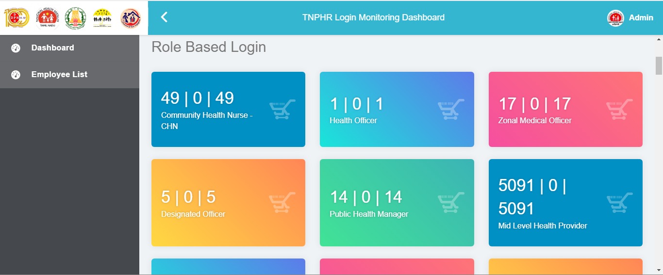 TNPHR LOGIN MONITORING TOOL